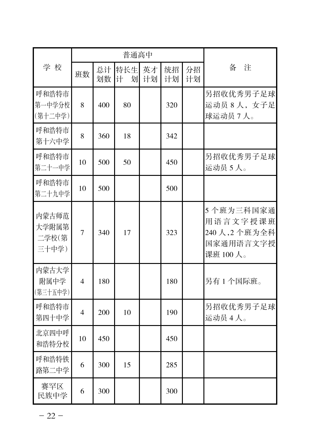 2024年高中招生网上志愿填报指导手册_25.png